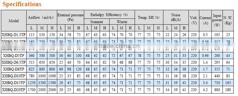 250CMH room ventilation system ,HOLTOP XHBQ-D2.5TP