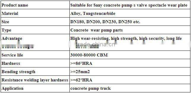 Suitable for Sany concrete pump s valve spectacle wear plate