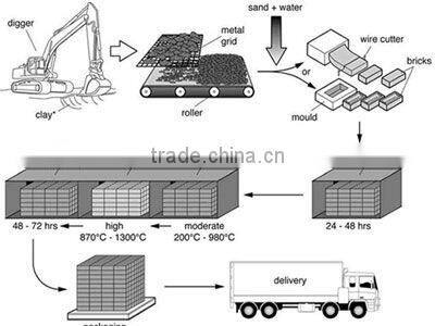 Kefan supply the Lz-01 vertical automatic strip cutting machine