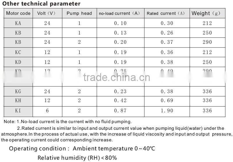 Kamoer KLP02 24v diaphragm pump