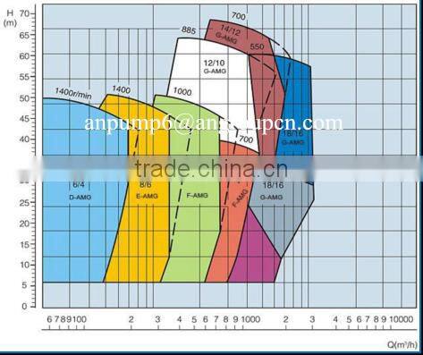400mm Discharge diameter Gravel suction dredging pumps
