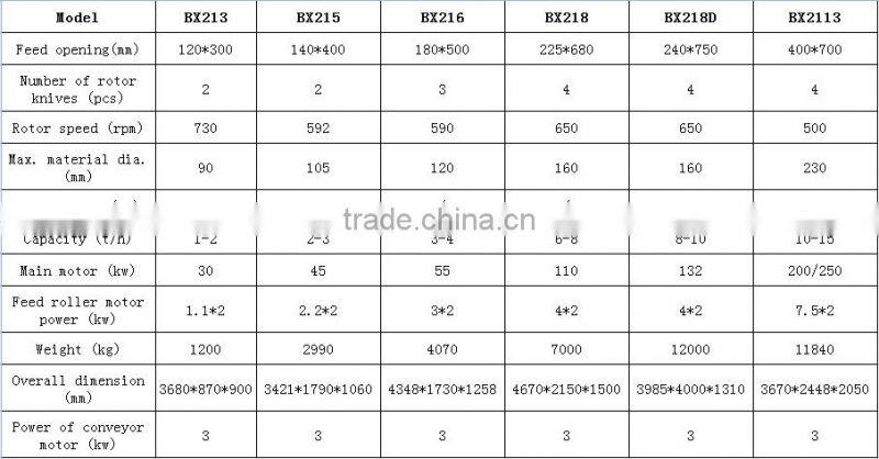 Hot Sale industrial disc drum Wood Chipper Machine