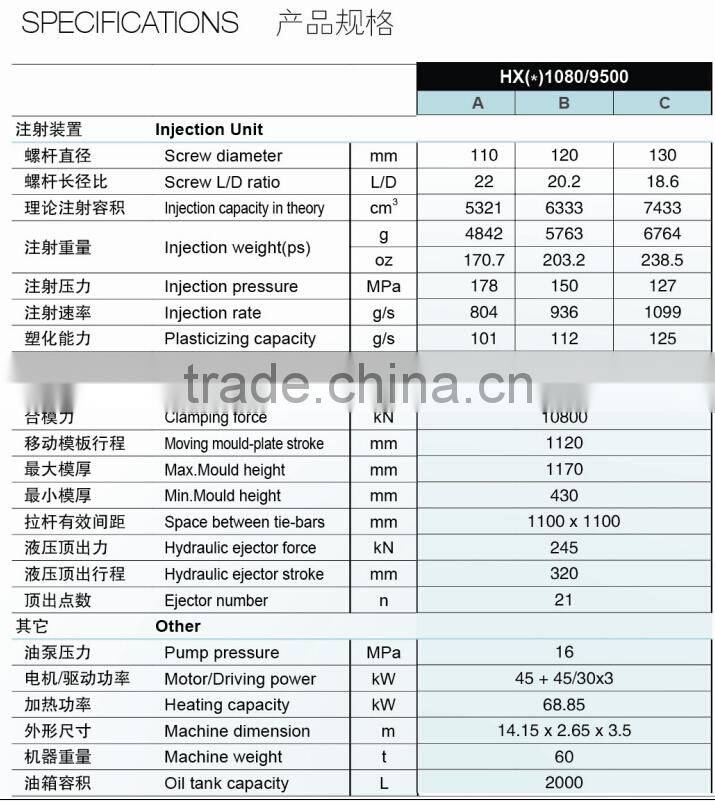 1080T PET Preform Plastic Injection Machine Price