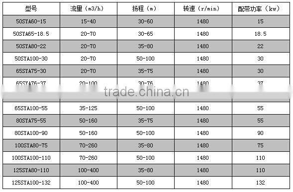 Slurry pump/pulp pump work with filter press, Feeding pump of various filter press