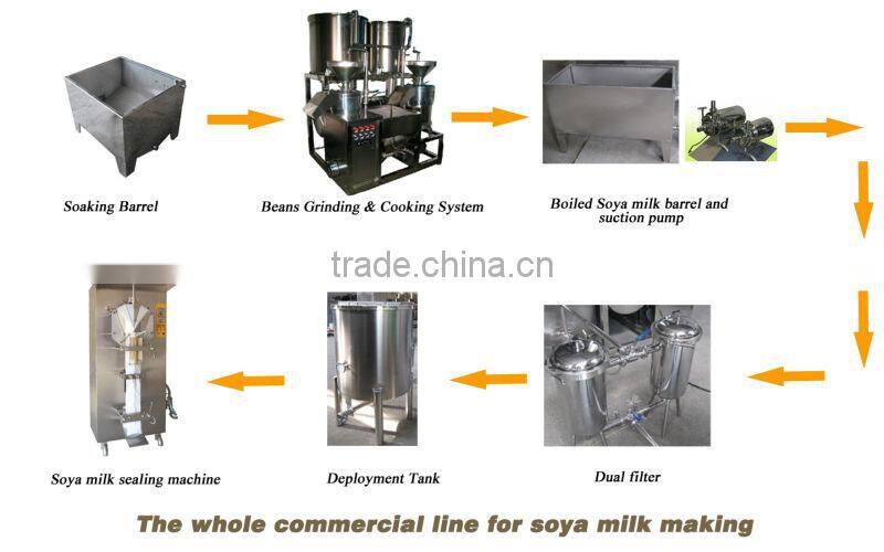 Commercial Soya milk making line Soybean milk making plant