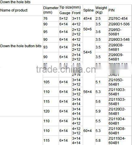 SD8 SD10 SD12 dth bit