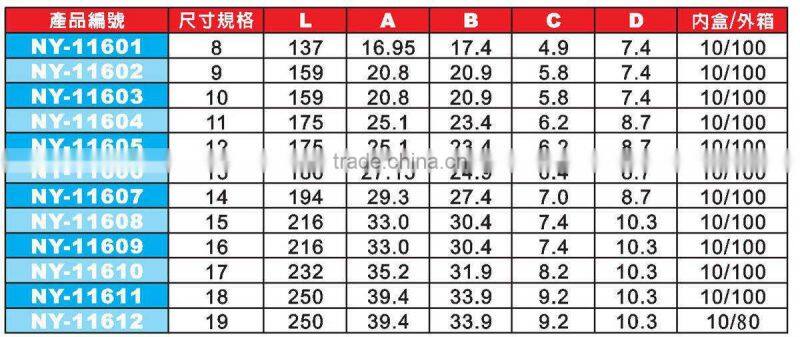 Spline One Way Flexible 72 Teeth Ratchet Wrench