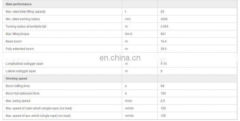 Hot sell truck crane mobile crane 25 ton for lifting