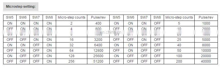 DM5045 2 phase stepper motor drivers for nema 23 stepper motor