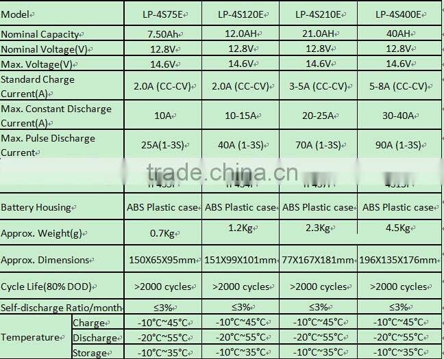 2000cycles 12v 18ah lithium golf trolley battery and 12v 33ah/40ah lithium battery pack