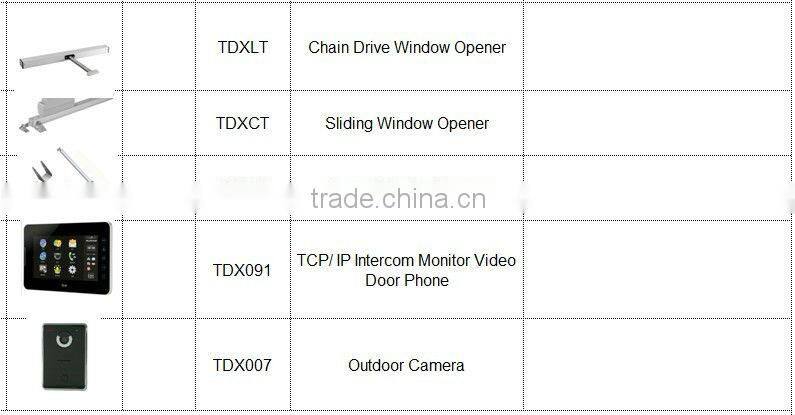 TYT zigbee smart home automation