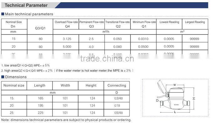 Multi-jet STS keypad Prepaid Water Meter