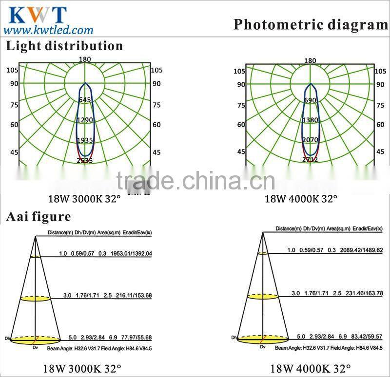 18w gimbal cob led downlight export products list
