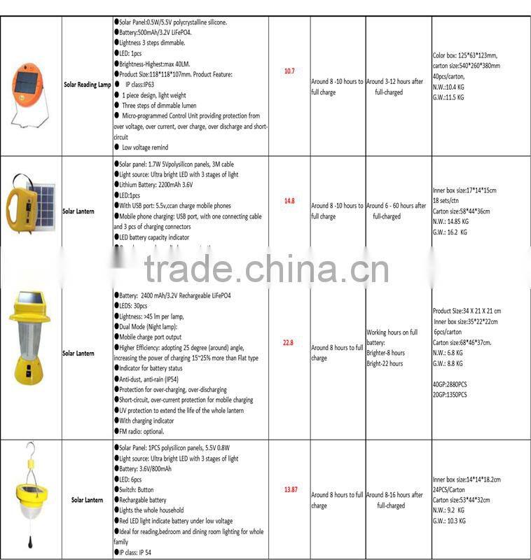 The new patent portable solar camping lantern lamp outdoor portable outdoor tent lights emergency lights