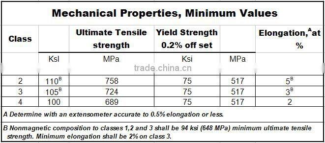 CNC lathe machine anti vibration tungsten heavy metal carbide tool rod/inner hole tool rod/cylinder boring bar