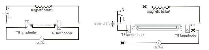 UL T5 Retrofit kits to T8 T10 T12, T8 to T5 conversion kits