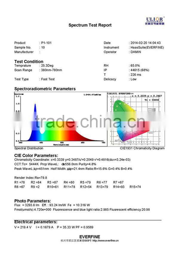 R2-7 Up to 115lm/w CE RoHS FCC DLC CERTIFICATED Shenzhen panel led lights Manufactory for Commercial and Household lighting