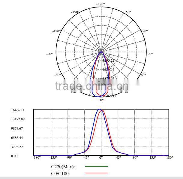 ul listed 5 years warranty IP65 led courtyard lighting light lights and lightings
