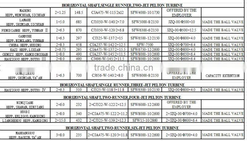 pelton turbine generator / water turbine / stainless steel runner