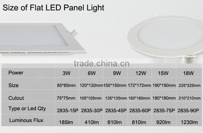 15W Square LED Ceiling Office Panel Lighting