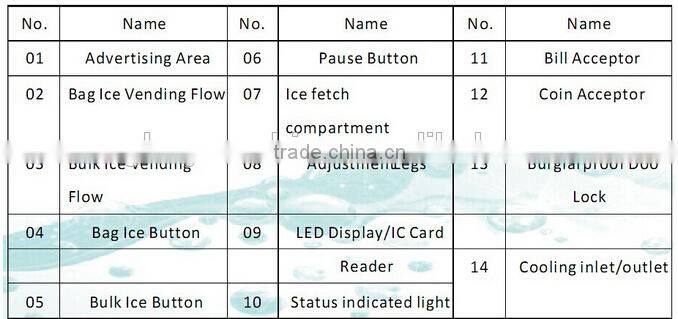 Full Automatic Bag Ice And Bulk Ice Vending Machine/ Outdoor Ice Vending Machine/ Coin And IC Card Operate Ice Vending Machine