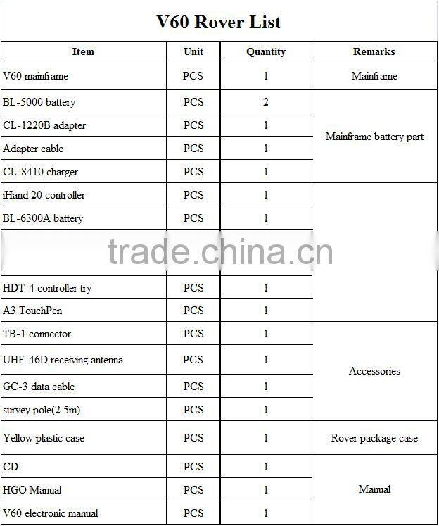Geo Information Collector RTK GPS Surveying Instrument with Hi Target V60 GNSS RTK for Land Surveying Mapping