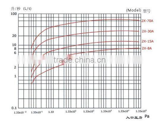 China Wholesale Market 2X-15A pulley vacuum resin technology value vacuum pump machine