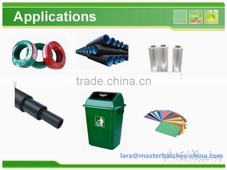 UV stability Masterbatch