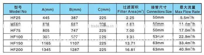 Swimming pool filter cartridge