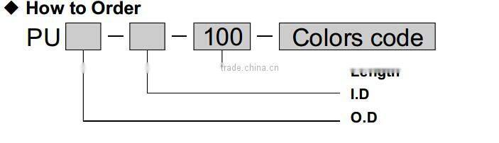 PU4X2.5mm High Quality Pneumatic Polyurethane PU Tube
