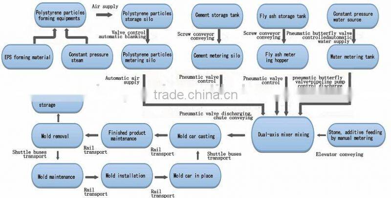 High output Factory Supply polyurethane sandwich panel production line