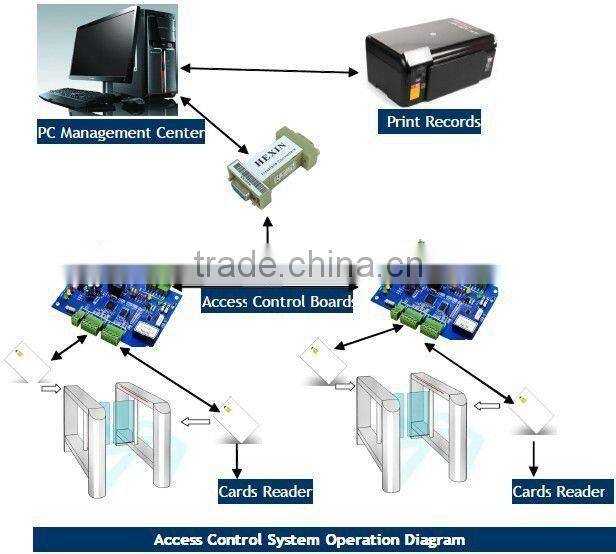 security bi-directional pedestrian access control barrier gate and swing barrier turnstiles