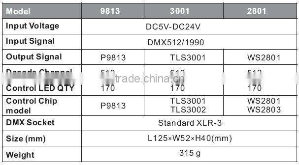 BC-802-1809 DC5V-24V dream color TM1809 dmx decoder ic 1809 dmx controller led DMX driver DC5V-24V