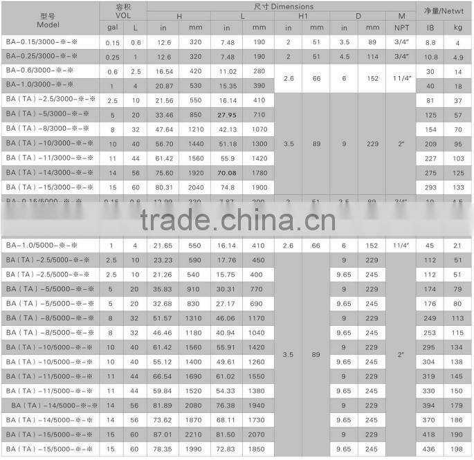 ASME Bladder Accumulator hydraulic gas bottle