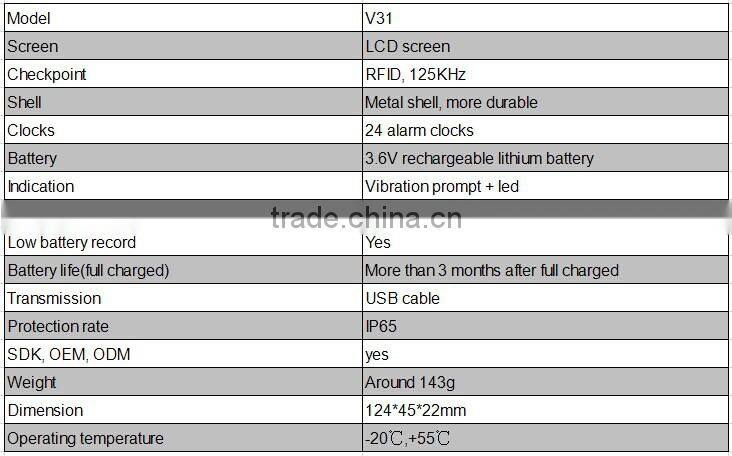 RFID USB Transmission Jewelry Tracking Device