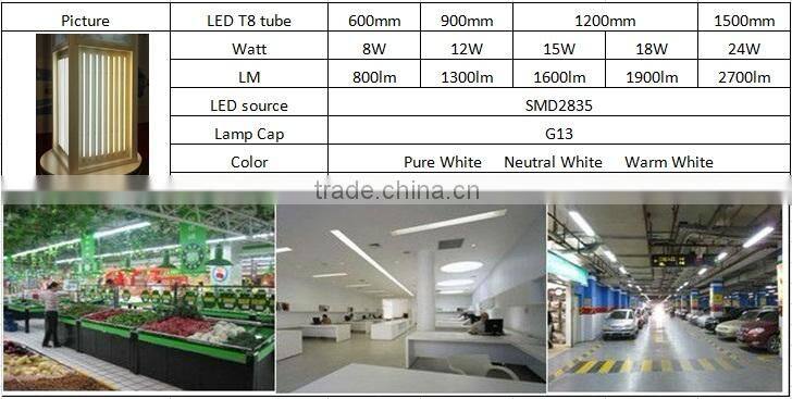 cheap 18w t8 high quality led pink tube 5000k