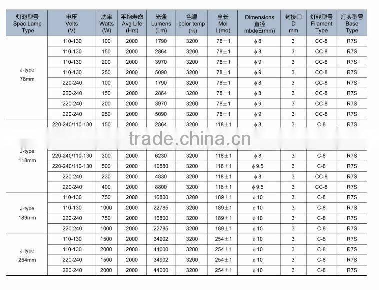 J118 500W Linear Halogen Lamp