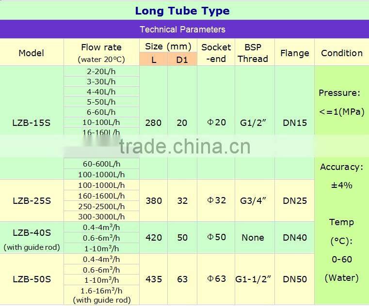 Top Quality Chemical resistant flow meter sensor 4-20ma with 1000LPM and plastic injection molding