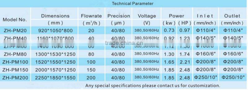 Aquaculture fish farm drum filter system for RAS