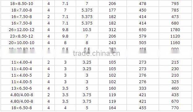 various sizes are available china atv tires