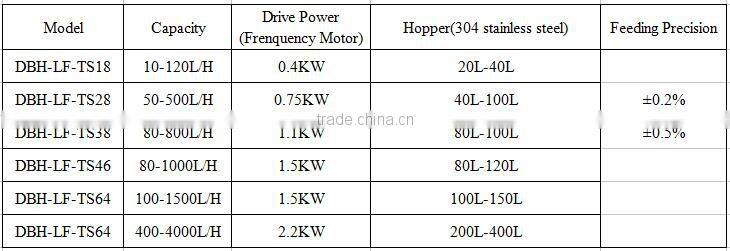 extrution single screw design