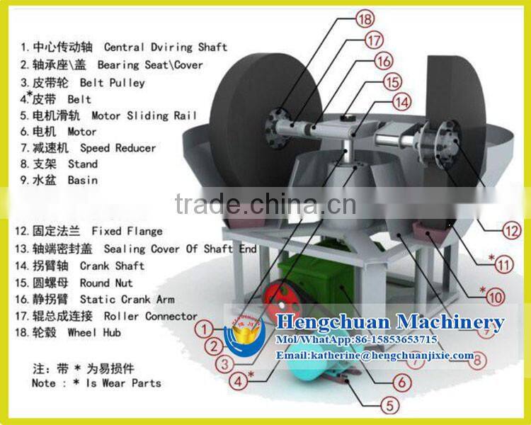 China Manufacture Gold Grinding Wet Pan Mill with High Efficiency