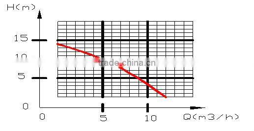 Juanyong brand small electric water pump 12v dc mini water pump for car wash