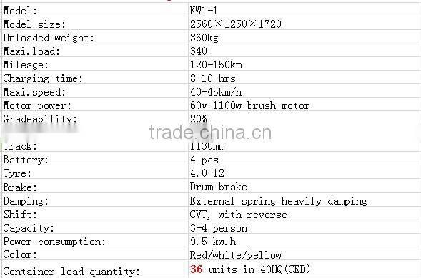 China 1100w electric tricycle spare parts ,folding electric tricycle, electric racing go karts sale / electric scooters prices