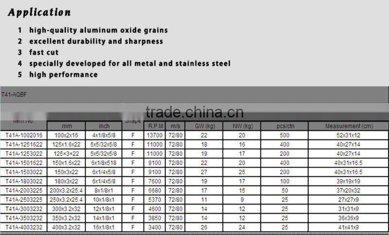 7'' 180x3x22.2mm T42 -Reinforced Resin DC Grinding Wheel for Metal