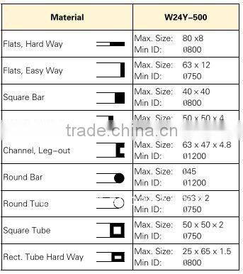 Hydraulic Section Bender Machine