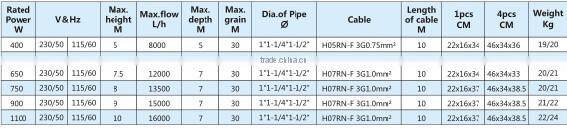 WL-1010 Dirty water pumps