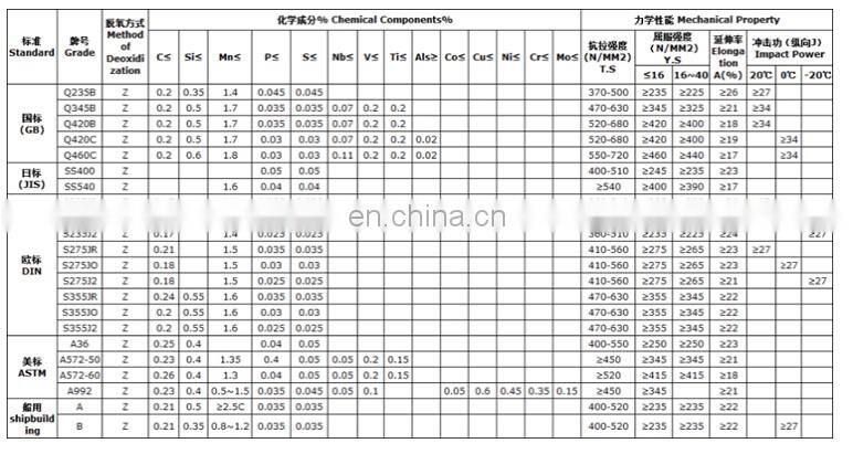 High Strength Spring 1095 High Carbon Steel Flat Bar