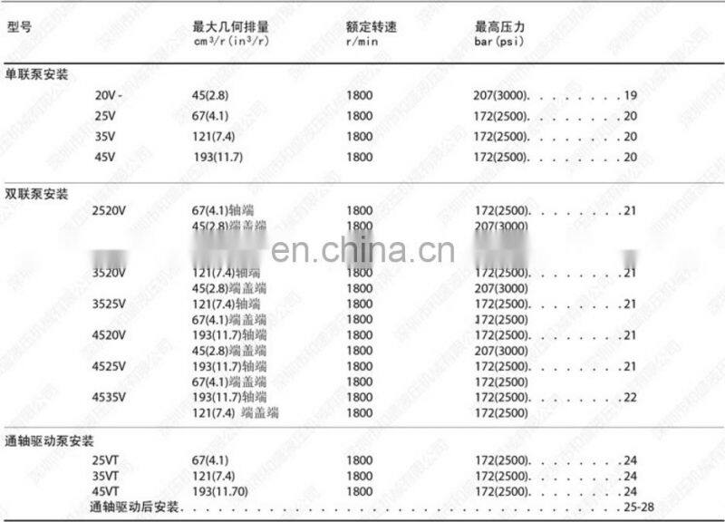 VQ Double Oil Pump 2520V 3520V 3525V 4520V 4525V 4535V Vickers Hydraulic Vane Pump