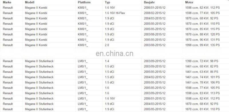 HEATER BLOWER MOTOR RESISTOR for RENAULT MEGANE MK 2 SCENIC MK 2 OEM 509536 7701207717